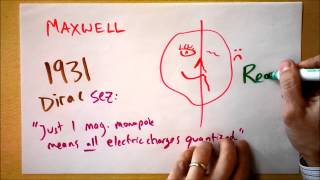 Intro to Magnetic Monopoles  Doc Physics [upl. by Auginahs745]