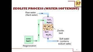 Zeolite process for water softening Permutit process  Water technology [upl. by Lainey]