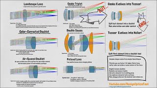 Quick Wins Basic Shapes Imaging Part 1 Summary [upl. by Zullo]