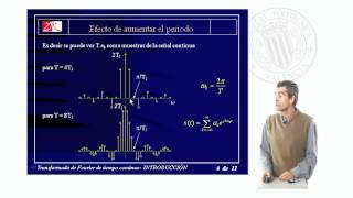 Transformada de Fourier de tiempo continuo Introducción  1551  UPV [upl. by Akirre]