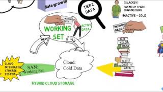 An overview of the Microsoft hybrid cloud storage solution [upl. by Anahsar946]