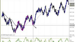 Learn the SECRET to trading Fibonacci [upl. by Chavey]