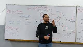 Sec 7 Irrigation structure II [upl. by Diamond]