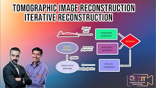 Tomographic Image Reconstruction Iterative Methods Part 3 L30 [upl. by Atoiganap]