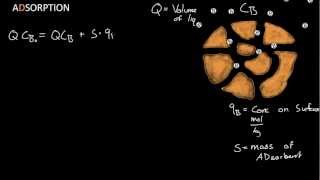 Adsorption  Langmuir Isotherm Derivation [upl. by Napoleon468]