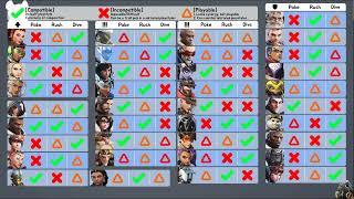 GUIDE DPS Which compositions do they synergize with [upl. by Hoehne]