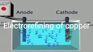 Phet Simulation electrorefining of copper [upl. by Netsruk]