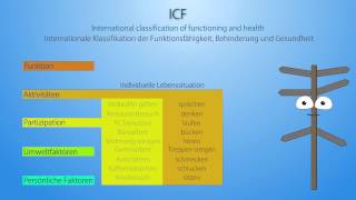 BioPsychoSoziales Modell [upl. by Areic390]