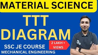 TTT diagram in Hindi  Material Science  Explain TTT diagram in hindi  TTT diagram kya hai [upl. by Yssep891]