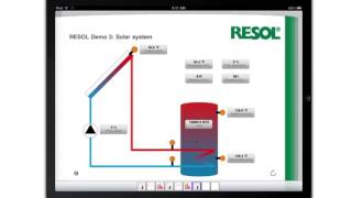 RESOL VBusTouch® [upl. by Esirec7]