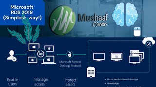 Step by Step Windows 2019 Remote Desktop Services – Simplest Way [upl. by Horatia125]