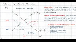 Negative Externalities of Consumption as a Market Failure [upl. by Elletnohs980]