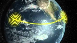 Electromagnetic Spectrum Radio Waves [upl. by Aisats540]