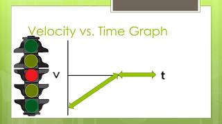 Position Velocity and Acceleration vs Time Graphs [upl. by Salhcin]