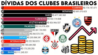 DÍVIDAS DOS CLUBES BRASILEIROS 2006  2020 [upl. by Chane681]