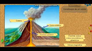 Constituição de um vulcão [upl. by Inalel970]