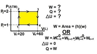 Physics 28 Cyclic Thermodynamic Process 1 of 4 Rectangle Cycle [upl. by Mommy]