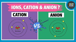 what is an Ion  Cation and Anion  Chemistry [upl. by Nauqes]