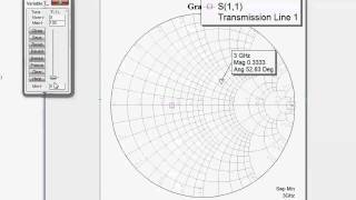 Basics of RF Simulations 2  Mismatched Transmission Lines [upl. by Amorita]