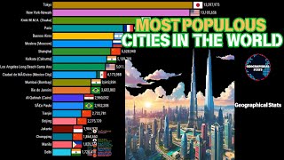 Largest Cities in the World  1950  2050 [upl. by Aniloj]