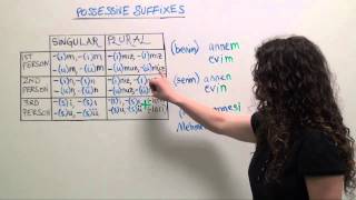 Turkish Grammar Possessive suffixes mine yours ours [upl. by Moise]