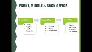 Introduction to Trade Life Cycle [upl. by Ameyn]