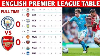 ENGLISH PREMIER LEAGUE TABLE UPDATED TODAY  PREMIER LEAGUE TABLE AND STANDING 20232024 [upl. by Bab227]