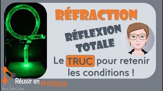 🪞 La réflexion totale comprendre de quoi il sagit et retrouver langle limite [upl. by Ahsinac]