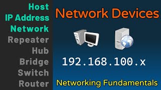 Network Devices  Hosts IP Addresses Networks  Networking Fundamentals  Lesson 1a [upl. by Wilkins]