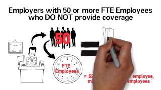 ACA Employer Mandate [upl. by Erret]