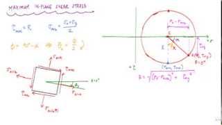 Mohrs Circle 22  principal and max shear stresses  Mechanics of Materials [upl. by Abehshtab196]