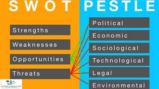 How to Conduct Swot and Pestle Analysis  Talent and Skills HuB [upl. by Brunhilde]