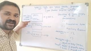 YACC tool in compiler designYACC program to implement desk calculator [upl. by Nylodnew]