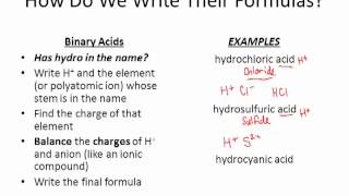 Acid Nomenclature [upl. by Ahsinet89]