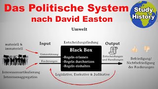 Das Politische System nach David Easton I Systemmodell mit einem Beispiel erklärt [upl. by Elleinnad]