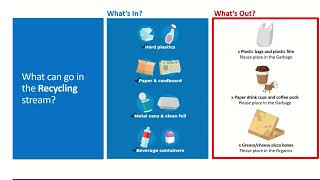 Mandatory Recycling amp Organics Training for BusinessesOrganizations [upl. by Nanji]