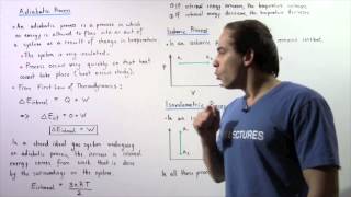 Adiabatic Isobaric and Isovolumetric Processes [upl. by Garv]