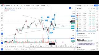 Daily market Analysis Nifty amp Banknifty for 2nd July24 EP13 stockmarket [upl. by Yorgen]