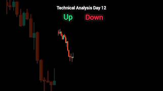 Day 12 Learn Technical Analysis buy or sell shorts nifty trading tecnicalanalysis [upl. by Rheta]