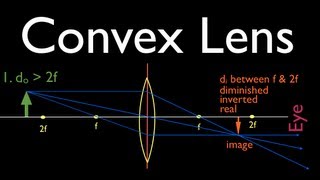 Ray Diagrams 2 of 4 Convex Lens [upl. by Ynatsyd]