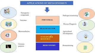 METAGENOMICS [upl. by Rustin593]