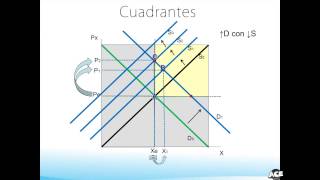 ¿Cómo configurar el ticket de venta eleventa® Punto de Venta [upl. by Esinyl308]