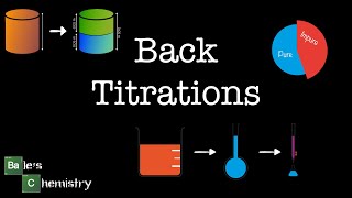 Back Titration Calculations Paper 12  AQA A Level Chemistry [upl. by Nnaeinahpets]