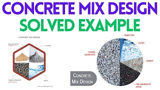 Concrete Mix Design ACI 211 Complete Solved Example [upl. by Elizabet]