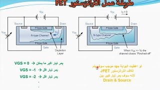 دورة الالكترونيات العملية  74 ترانزستور الموسفت FET Transistor [upl. by Eirrehc69]