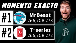 MOMENTO EXACTO QUE MRBEAST SUPERA A TSERIES✅ MrBeast vs TSeries final  MrBeast 1 en el mundo😱 [upl. by Nirhtak]