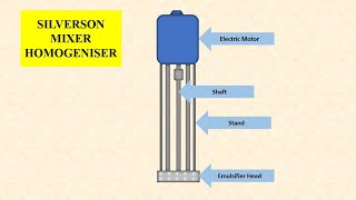 Ultrasonic Homogenizer Sonicator Processor Cell Disruptor Emulsification and Nanoparticle Dispersion [upl. by Ruzich665]