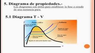 Propiedades de las sustancias puras [upl. by Happ751]