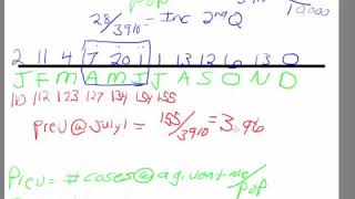 Epidemiology Calculating Incidence and Prevalence [upl. by Ellwood]