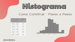 Histograma de Frequência Passo a Passo [upl. by Centeno]